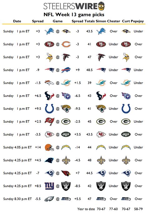 nfl super bowl schedule 2020